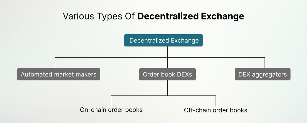 Tipos de exchanges descentralizadas